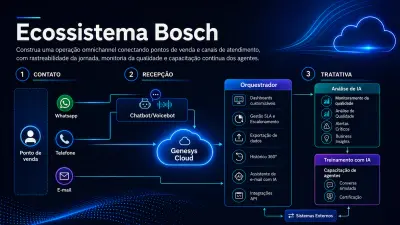 CX Bosch